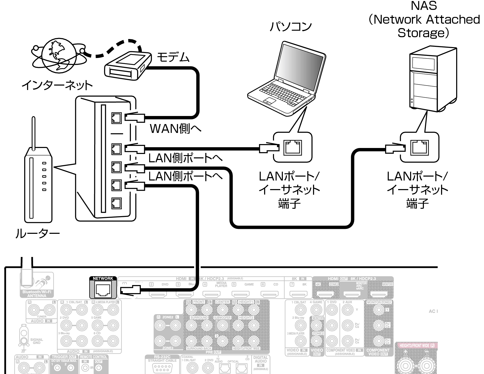 Conne LAN X67E2